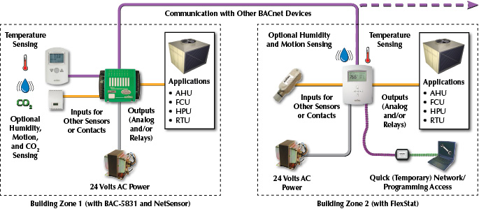 Small Building Automation Illustration