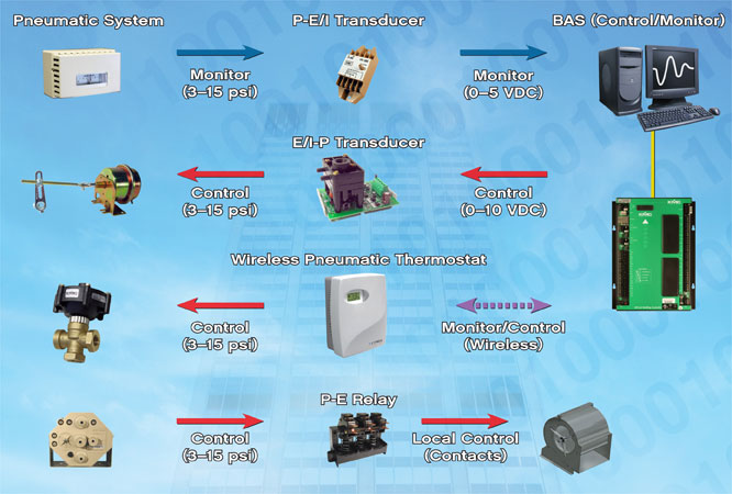 Description: Pneumatic-to-BAS-Diagram.jpg